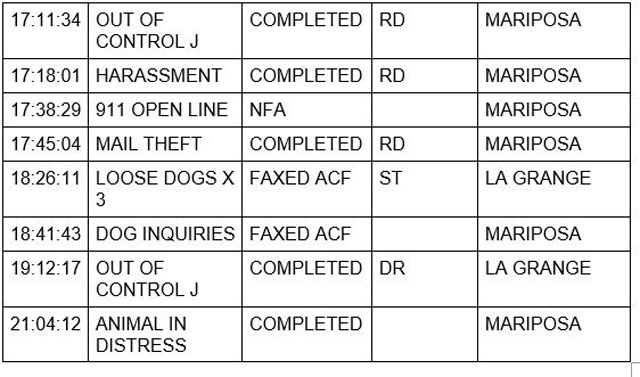 mariposa county booking report for october 12 2022 2