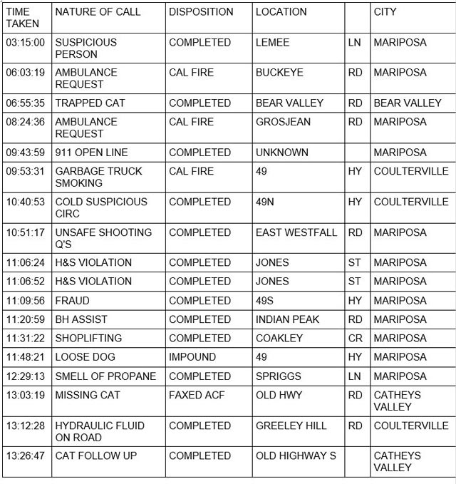 mariposa county booking report for october 13 2022 1