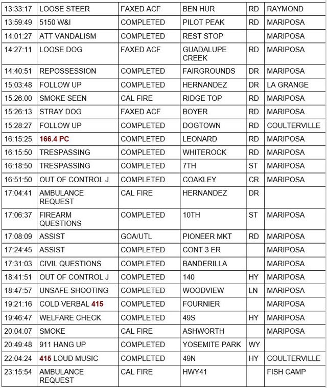 mariposa county booking report for october 13 2022 2