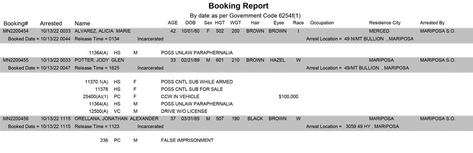 mariposa county booking report for october 13 2022
