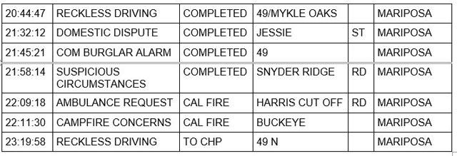 mariposa county booking report for october 14 2022 2