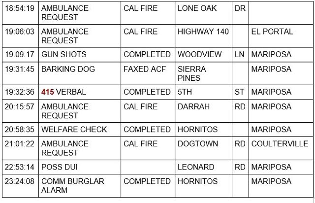 mariposa county booking report for october 15 2022 2