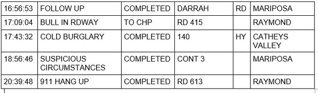 mariposa county booking report for october 16 2022 2