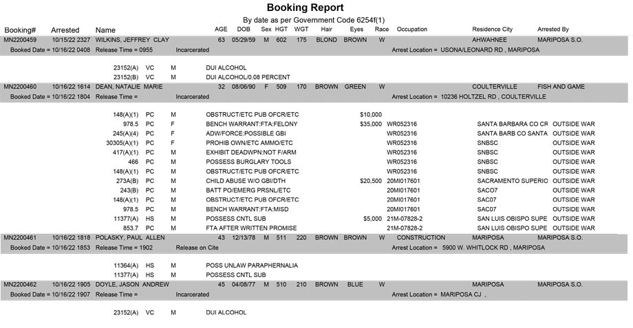 mariposa county booking report for october 16 2022