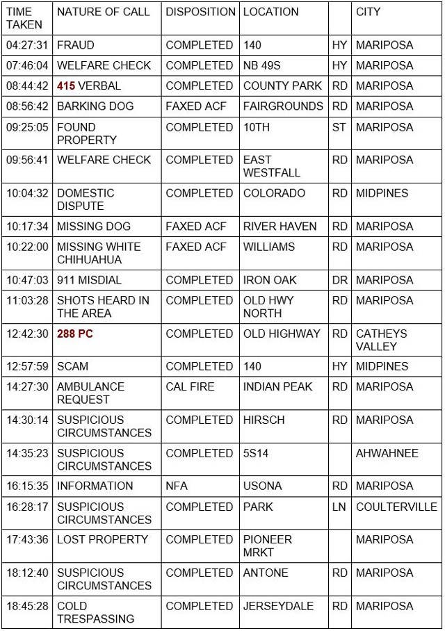 mariposa county booking report for october 17 2022 1