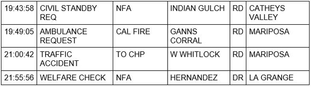 mariposa county booking report for october 17 2022 2