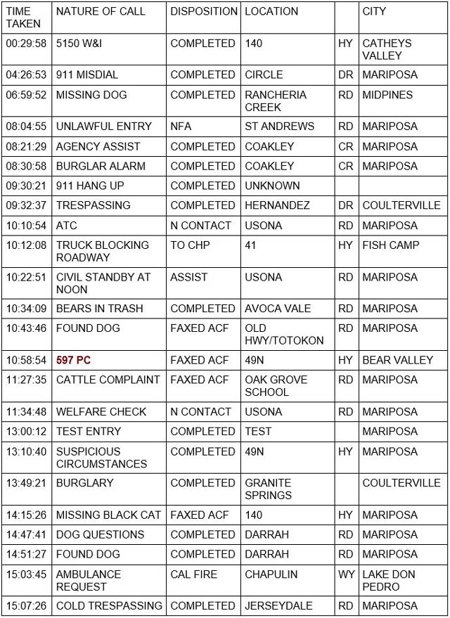 mariposa county booking report for october 18 2022 1