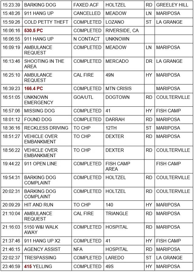 mariposa county booking report for october 18 2022 2