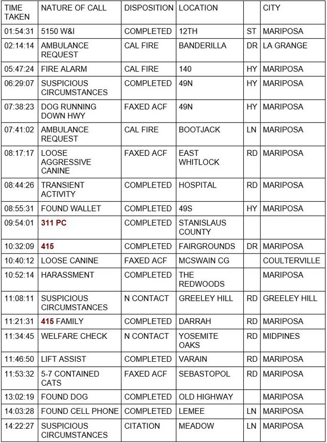 mariposa county booking report for october 19 2022 1