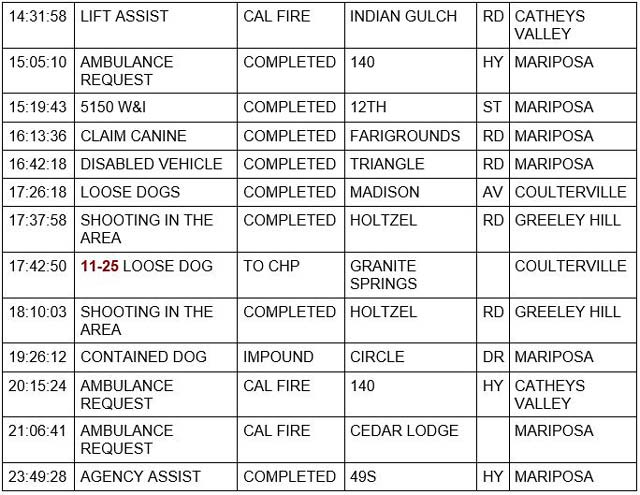 mariposa county booking report for october 19 2022 2