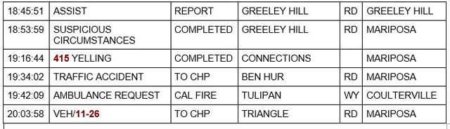mariposa county booking report for october 2 2022 2