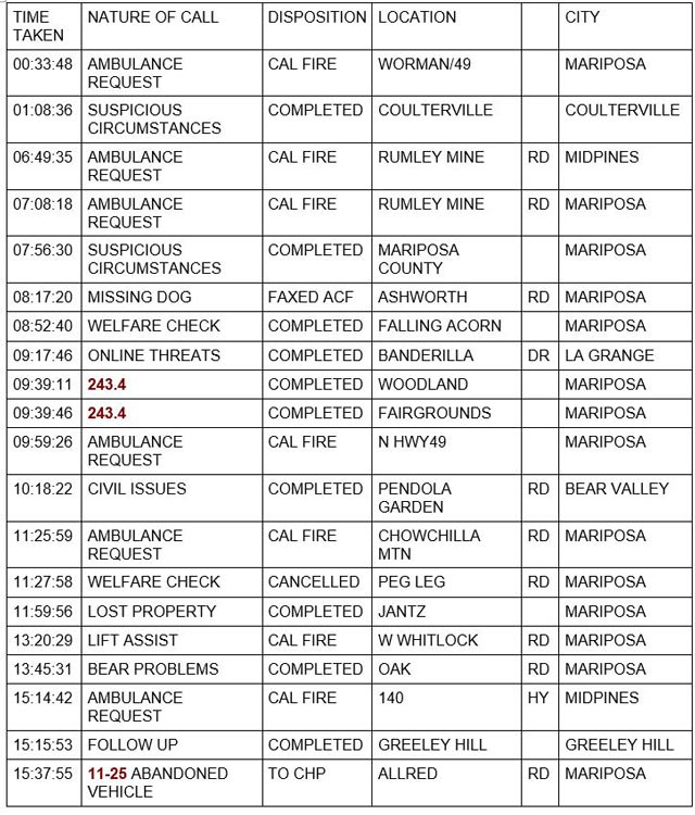 mariposa county booking report for october 20 2022 1