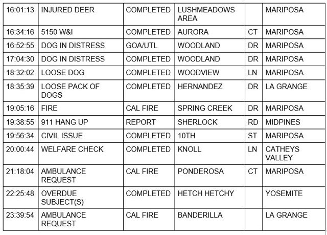mariposa county booking report for october 20 2022 2