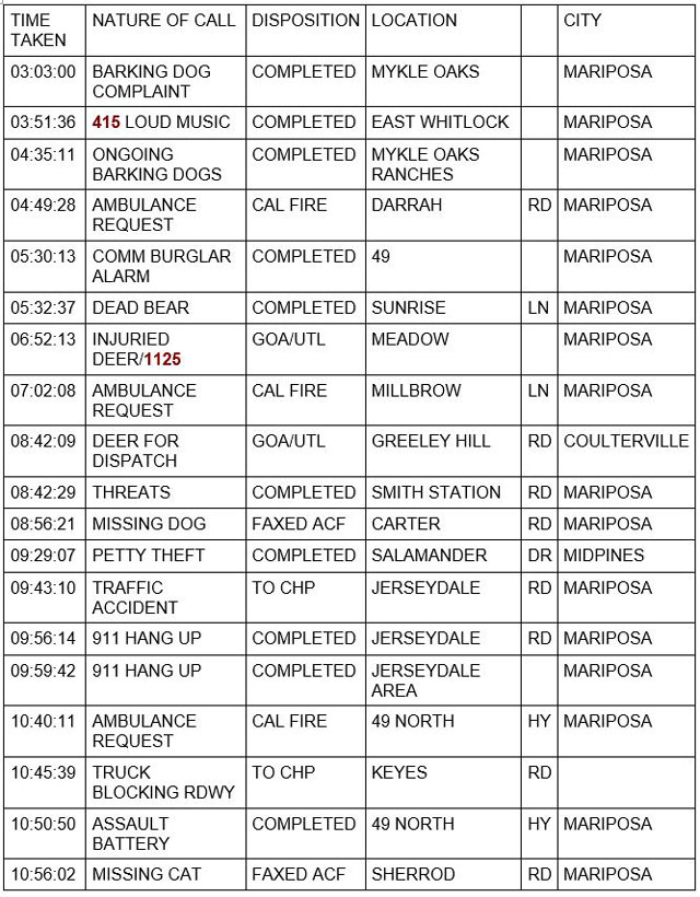 mariposa county booking report for october 21 2022 1