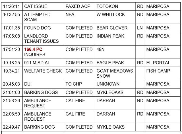mariposa county booking report for october 21 2022 2