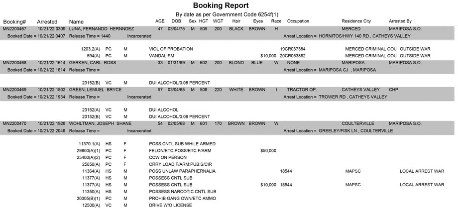 mariposa county booking report for october 21 2022
