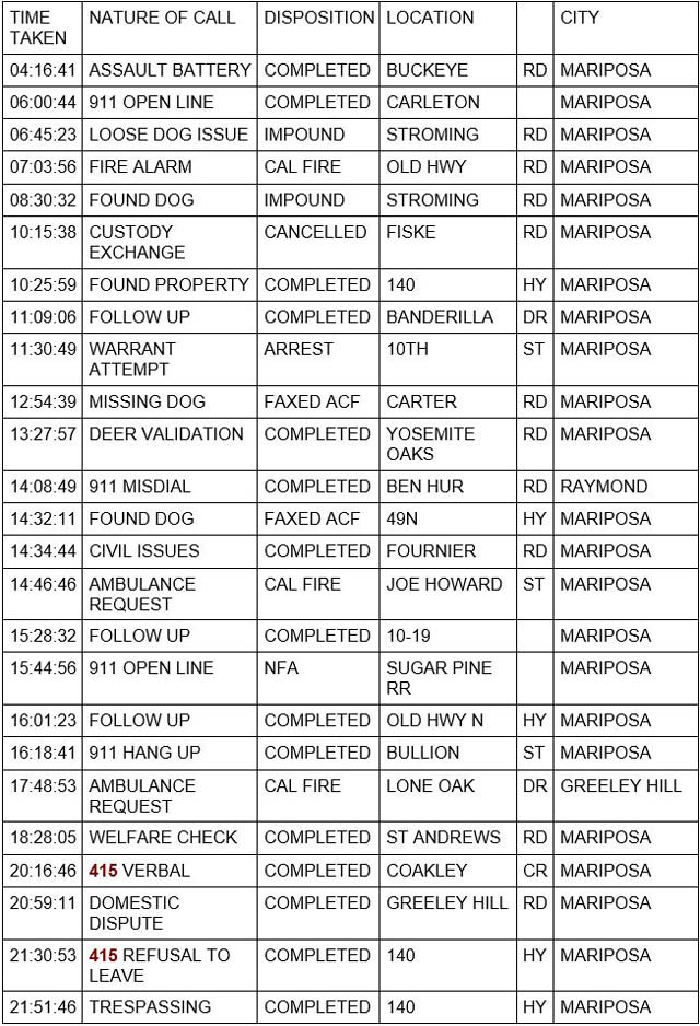 mariposa county booking report for october 22 2022 1