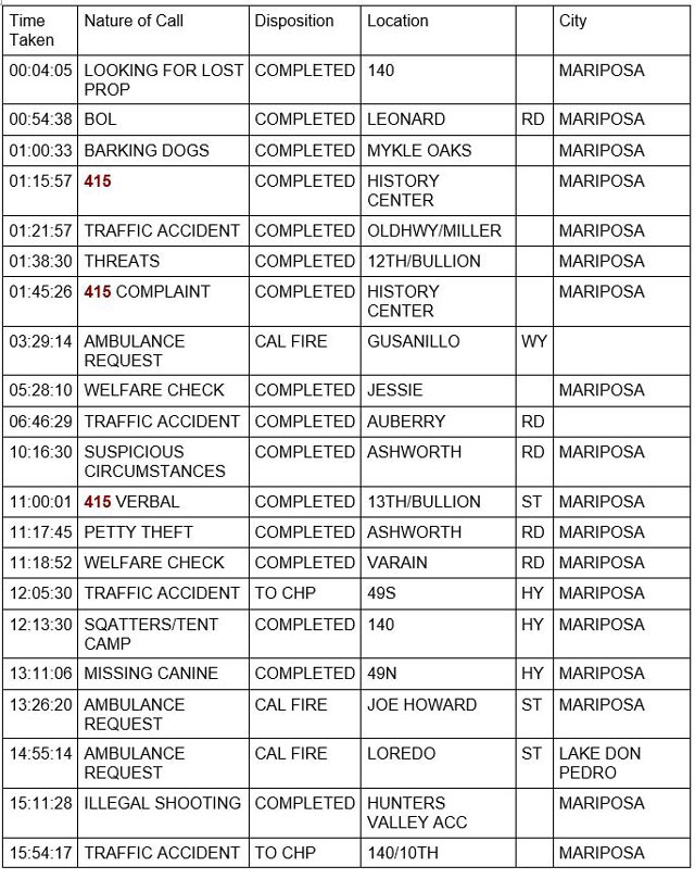mariposa county booking report for october 23 2022 1