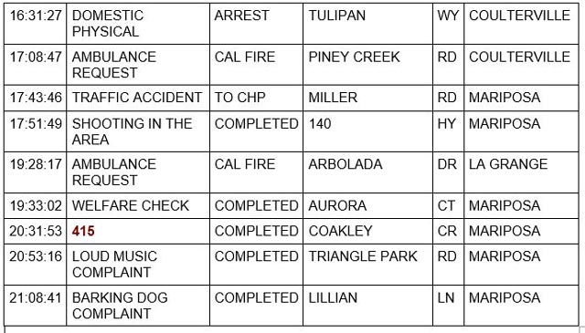 mariposa county booking report for october 23 2022 2