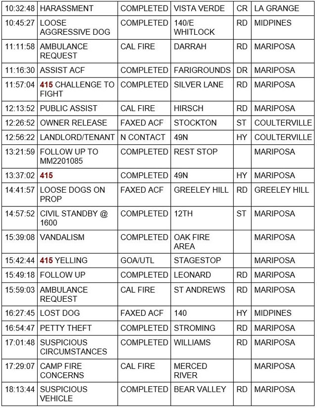 mariposa county booking report for october 24 2022 2