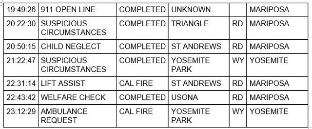 mariposa county booking report for october 24 2022 3