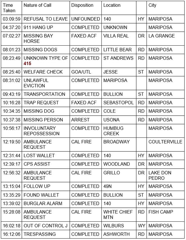 mariposa county booking report for october 25 2022 1
