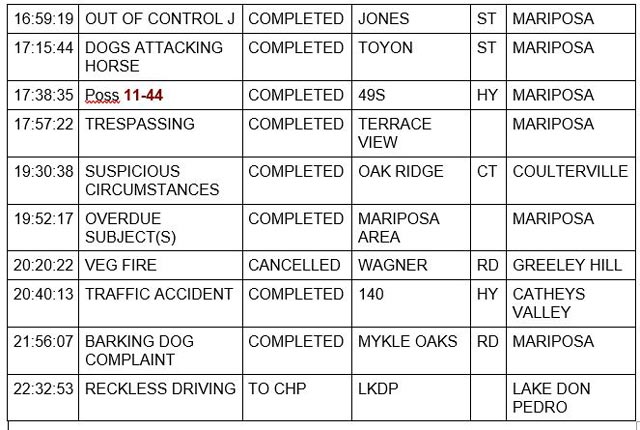 mariposa county booking report for october 25 2022 2