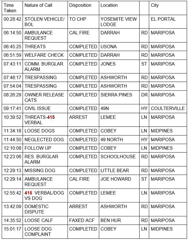 mariposa county booking report for october 26 2022 1