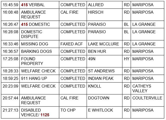 mariposa county booking report for october 26 2022 2