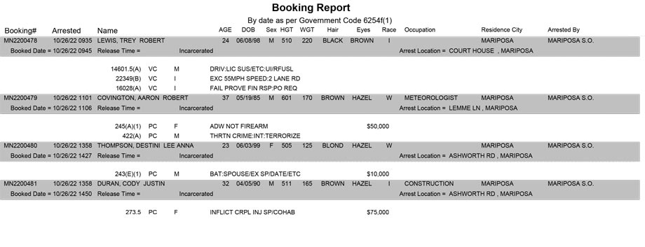 mariposa county booking report for october 26 2022
