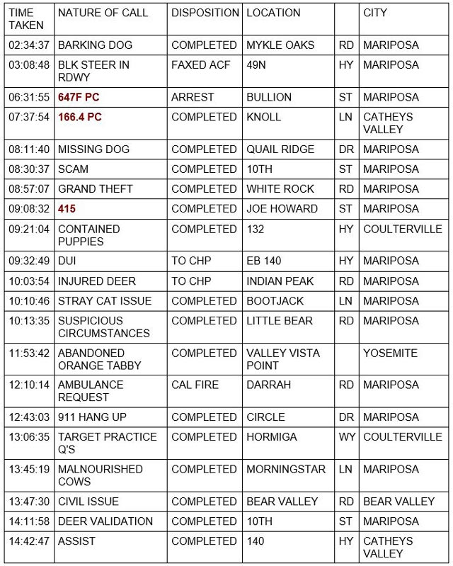 mariposa county booking report for october 27 2022 11