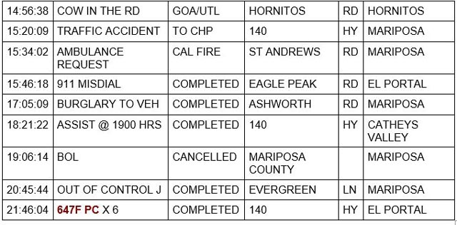 mariposa county booking report for october 27 2022 22