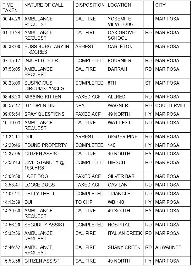 mariposa county booking report for october 28 2022 1