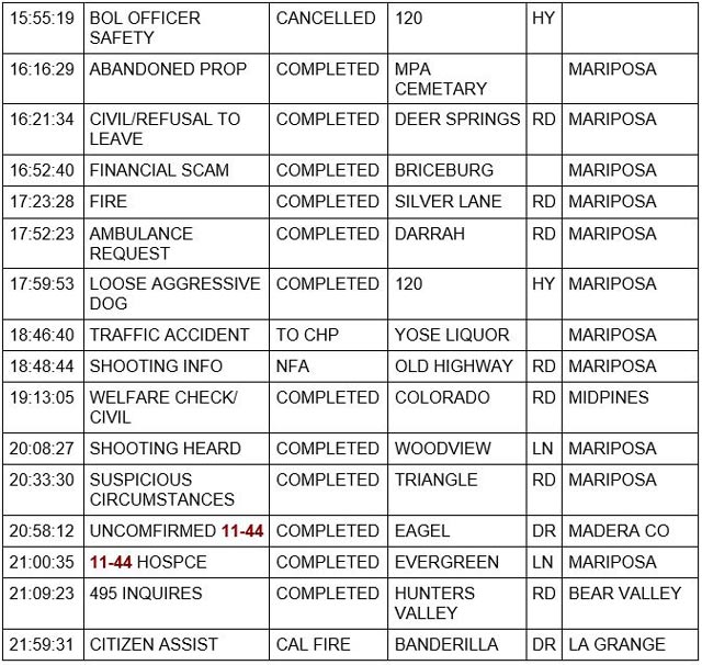 mariposa county booking report for october 28 2022 2