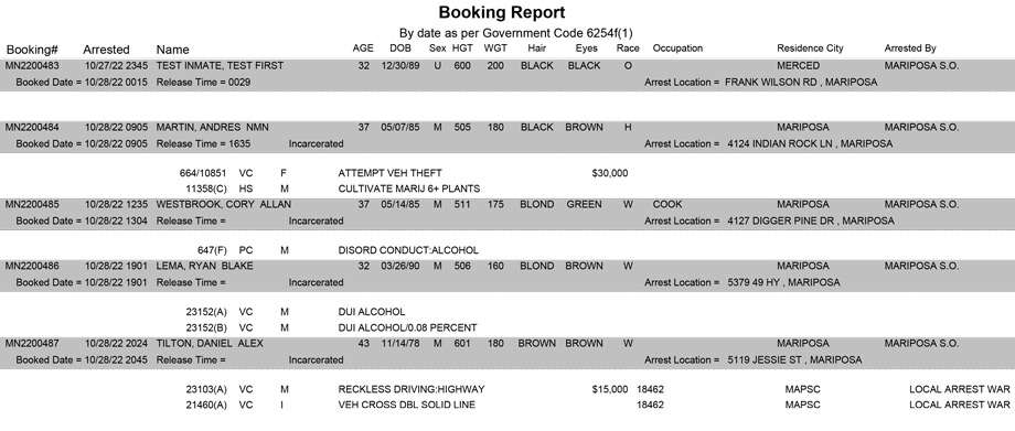 mariposa county booking report for october 28 2022
