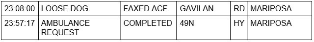 mariposa county booking report for october 29 2022 2
