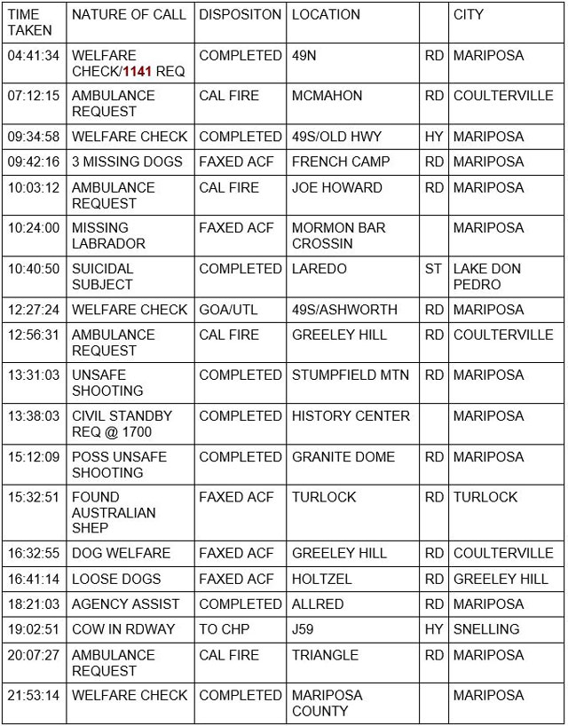 mariposa county booking report for october 30 2022 1