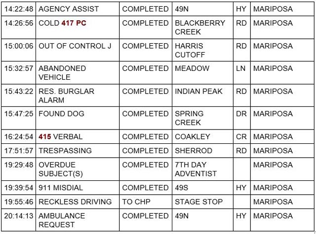mariposa county booking report for october 31 2022 2