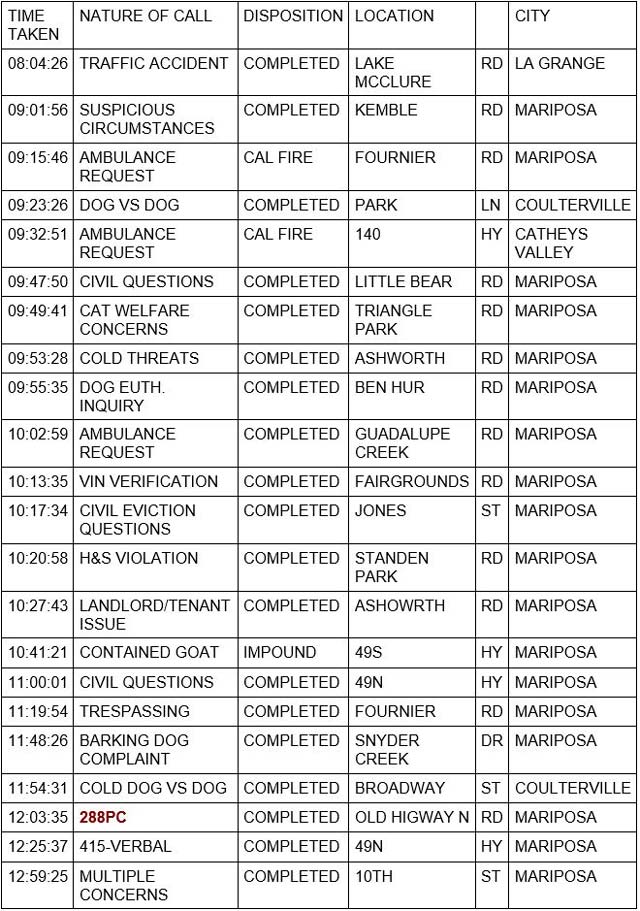 mariposa county booking report for october 4 2022 1