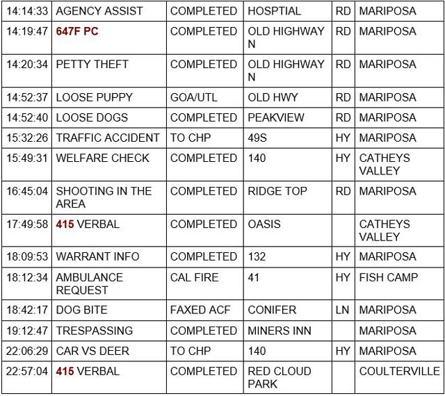 mariposa county booking report for october 4 2022 2