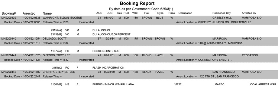 mariposa county booking report for october 4 2022
