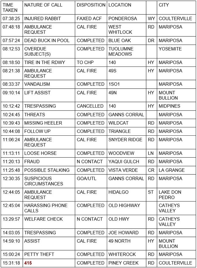 mariposa county booking report for october 5 2022 1
