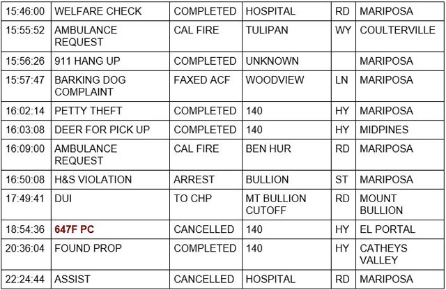mariposa county booking report for october 5 2022 2