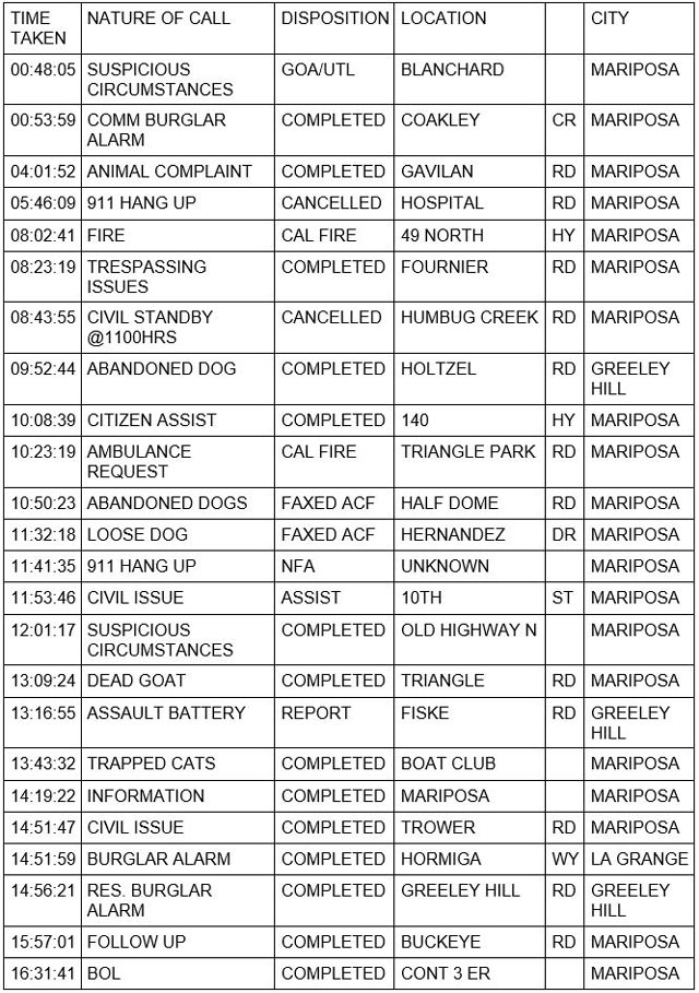 mariposa county booking report for october 6 2022 1