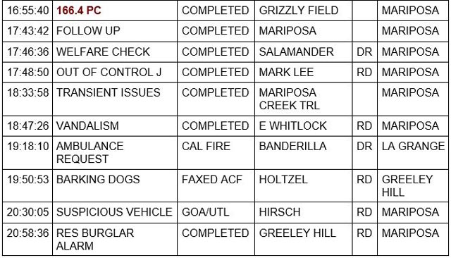 mariposa county booking report for october 6 2022 2