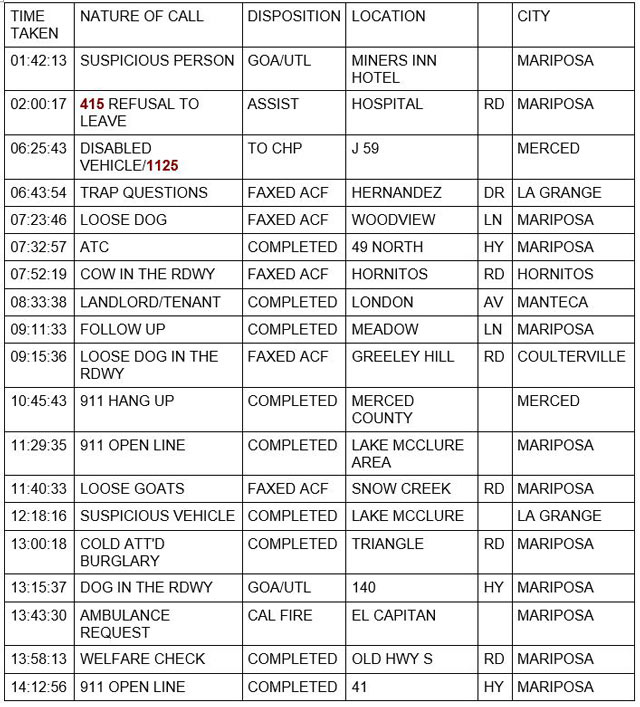 mariposa county booking report for october 8 2022 1