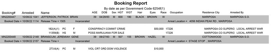 mariposa county booking report for october 8 2022