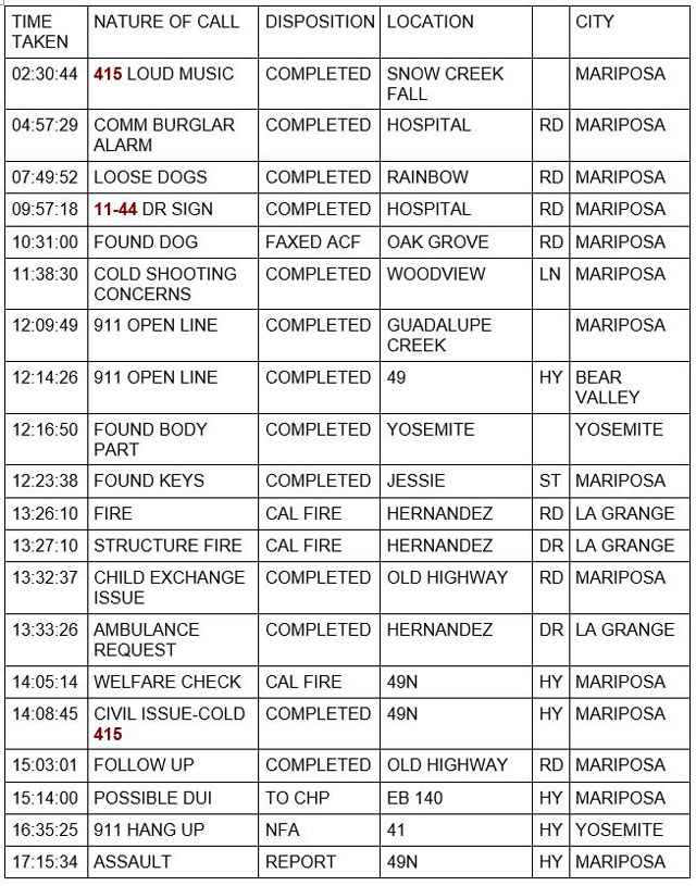 mariposa county booking report for october 9 2022 1