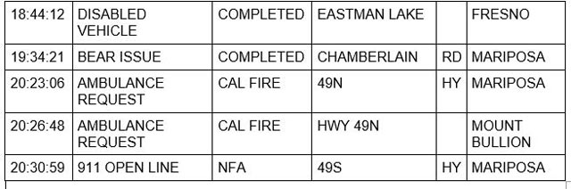 mariposa county booking report for october 9 2022 2