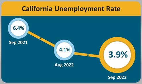 unemployment graphic